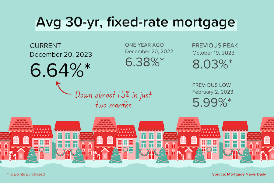 30 yr fixed rate mortgage