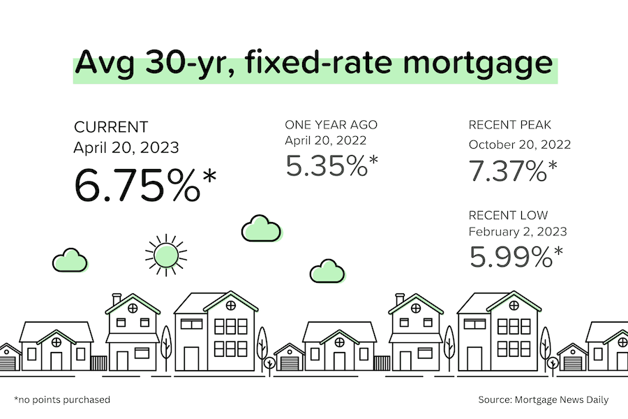 30 year fixed rate