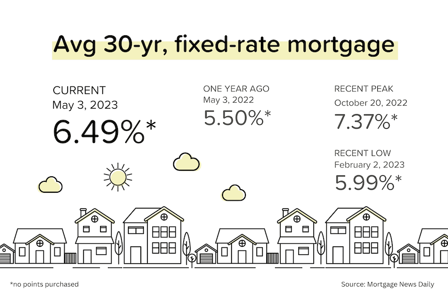 30 year fixed rate